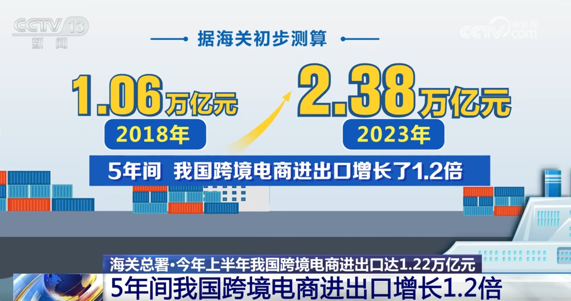 跨境电商“加速跑”开启“新赛BB电子道” 我国外贸增长迎来新引擎、新势能(图2)