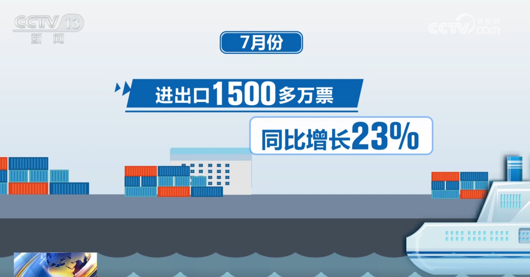 跨境电商“加速跑”开启“新赛BB电子道” 我国外贸增长迎来新引擎、新势能(图9)