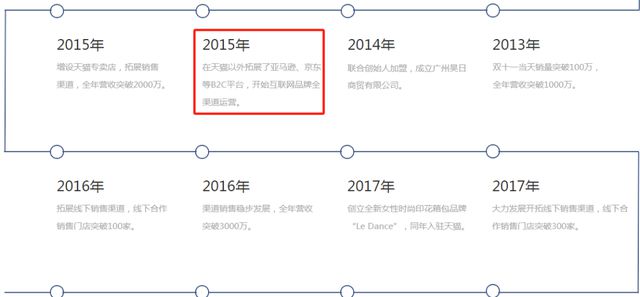 从国内转战海外市场箱包大卖一年热卖120万件BB电子(图2)