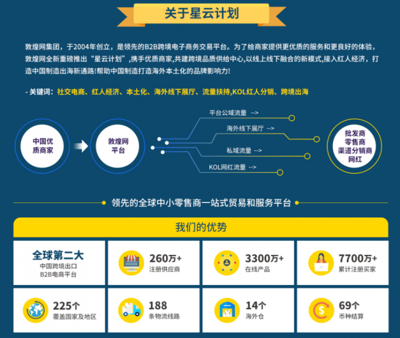 BB电子紧抓市场新机遇 敦煌网助力箱包品牌出海(图1)