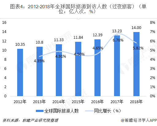 2018年全球箱包行业发展现状与2019年发展前景 亚太地区涨势明显旅游人数增高将拉动箱包BB电子行业市场扩大【组图】(图4)